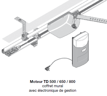 Motorisation Porte de garage sectionnelle Toulousaine